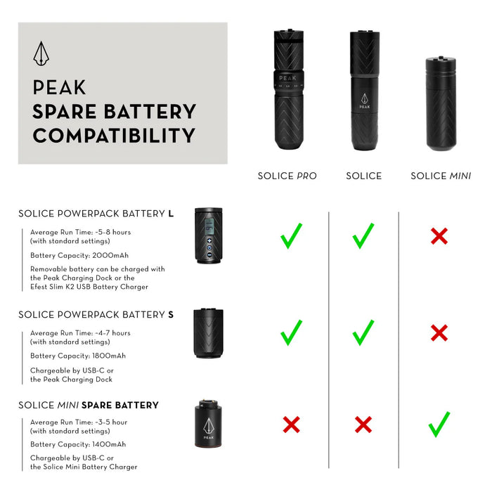 Peak Solice Mini Battery Pack